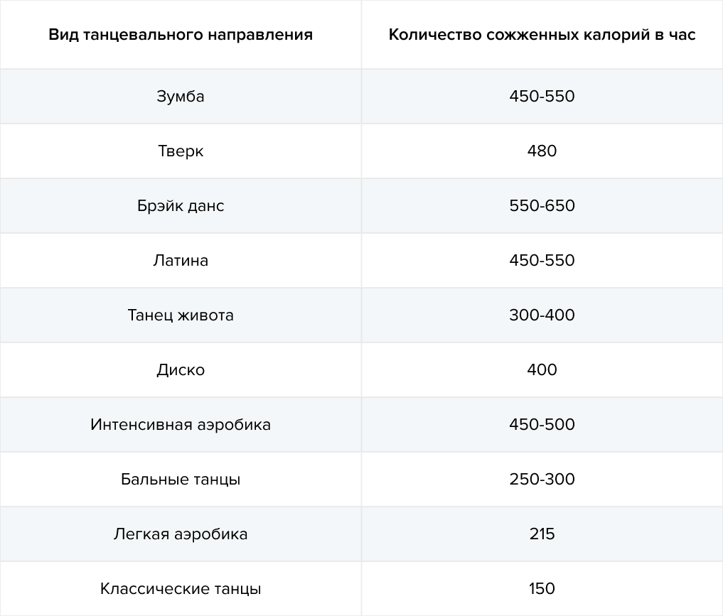 Зумба