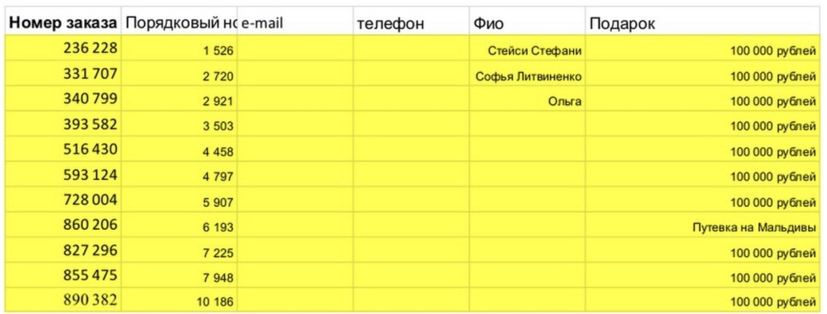 Результаты