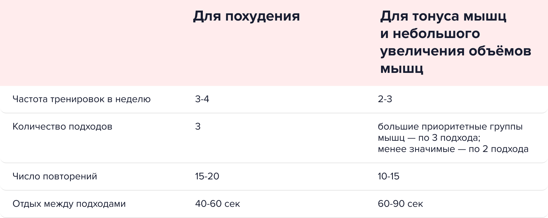 Ольга Дерендеева